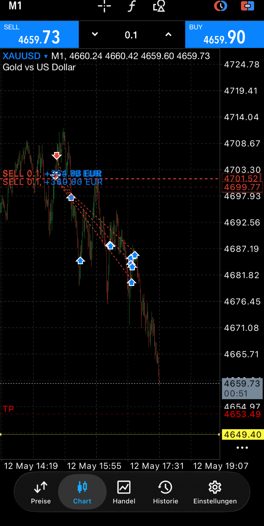 Gold chart with entries and take profit