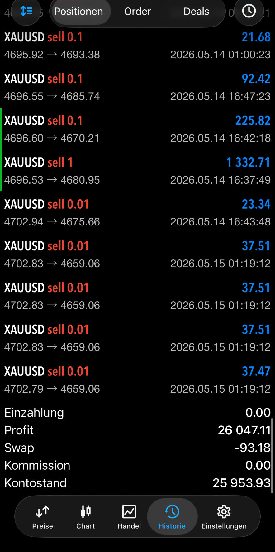 Trade history with closed gold trades (XAUUSD)